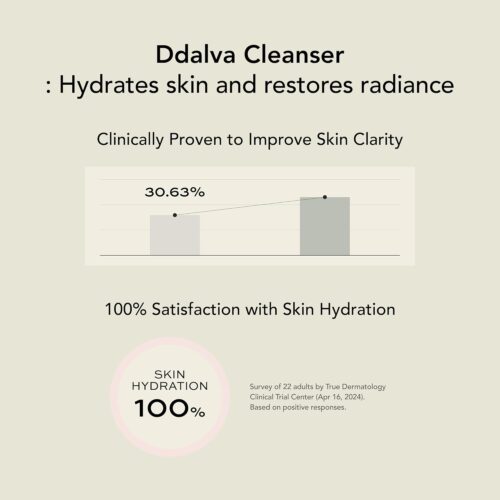 Ddalva Vegan Pack Cleanser